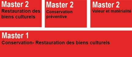 Université Paris I Panthéon-Sorbonne - Conservation-restauration des biens culturels (CRBC) - Master 2