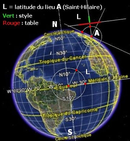 cadran solaire équatorial - principe