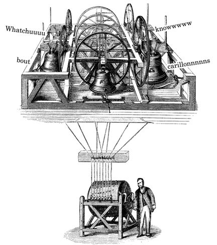 Carillon mécanique
