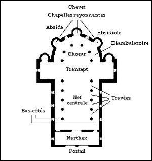 Terminologie