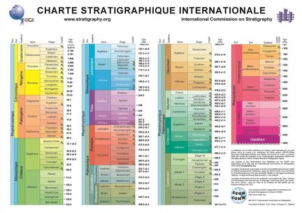 Echelle stratigraphique internationale (v 2013/01)