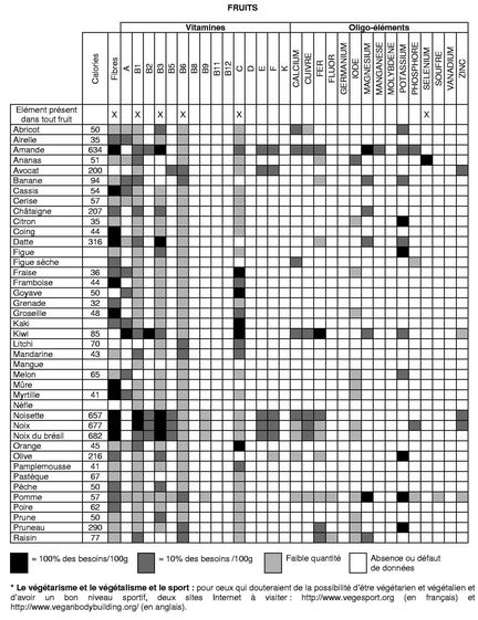 tableau vitamines - oligo-lments