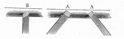 Ciseaux droit et oblique