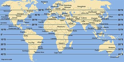 Latitudes misphre Nord