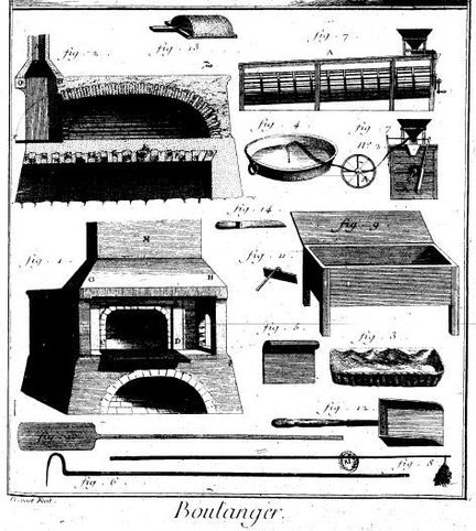 1751 : gravure de l'encyclopdie Diderot