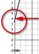 Lecture de l'chelle des minutes de l'quation du temps