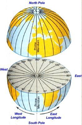 Longitudes