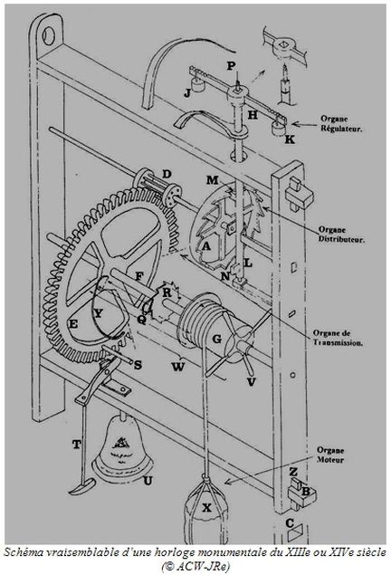 Schma horloge monumentale