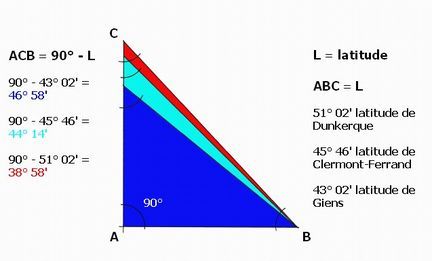 calcul de la table du cadran solaire quatorial