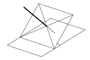 perspective du cadran solaire quatorial