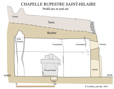 Abbaye Saint-Hilaire, monument historique class des XIIe et XIIIe sicles, premier btiment conventuel carme (XIIIe sicle) du Comtat Venaissin (1274-1791) - 2014, coupe longitudinale, nef, panneau est