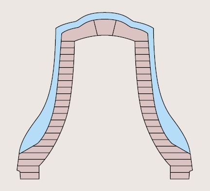 Etape 2 : fabrication de la fausse cloche