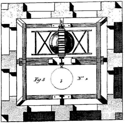 Fig. 8