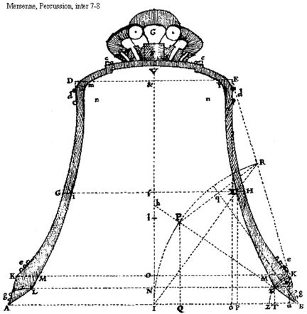 Mersenne - Percussion, inter 7-8