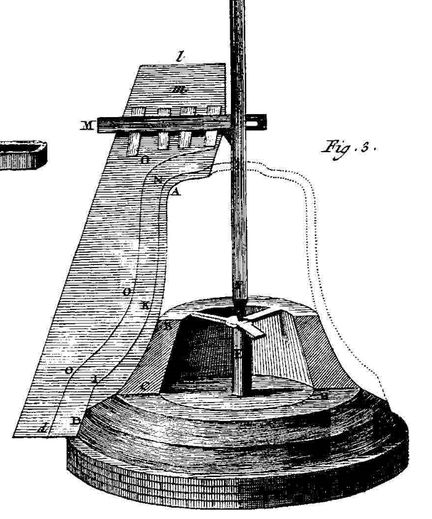 Planche II - Fig. 3