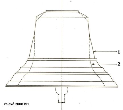 Abbaye Saint-Hilaire, monument historique class des XIIe et XIIIe sicles, premier btiment conventuel carme (XIIIe sicle) du Comtat Venaissin (1274-1791) - Mnerbes - Vaucluse - Comparaison avec le profil d'une cloche du XIXe sicle