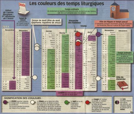 Couleurs des temps liturgiques