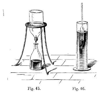 Fig 15-16