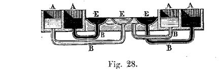 Fig 28