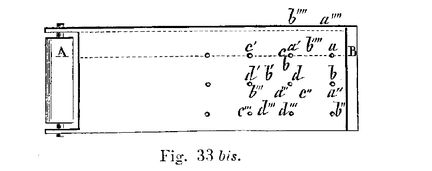 Fig 33bis