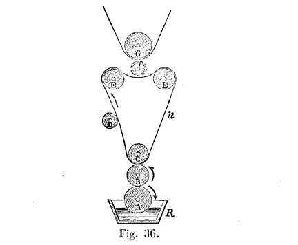 Fig 36