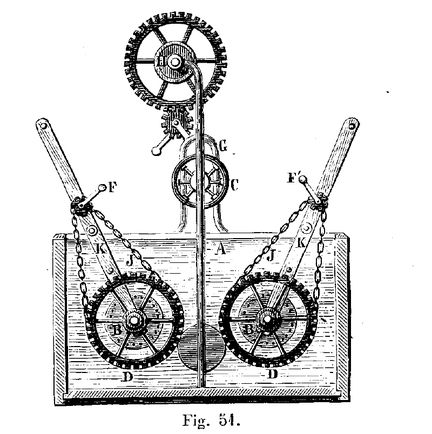 Fig 51