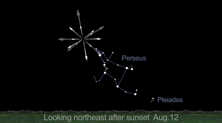 Constellation de Perse, les Persides