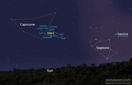 2018 - Dplacement apparent de Mars sur le ciel de juin  dbut octobre 2018, de 10 jours en 10 jours