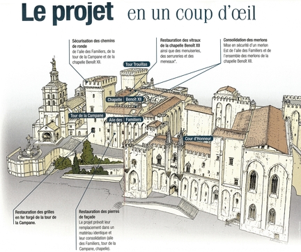 2020 Palais des papes - travaux de restauration au Palais vieux