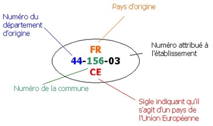 Dcryptage d'une estampille sanitaire (ou vtrinaire)