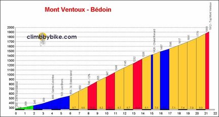Bdoin, sommet du mont Ventoux