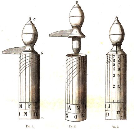 Le cadran des Pyrnes - Fig. 1, 2, 3