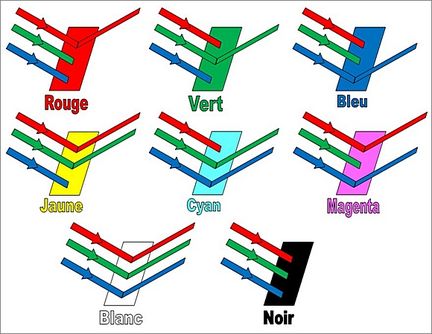 Phnomne d'absorption slective