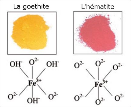 Goethite - hmatite