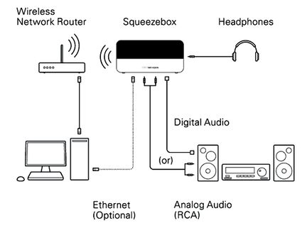 Squeezebox - shema