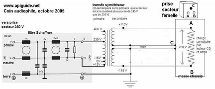 Symtriseur de courant secteur