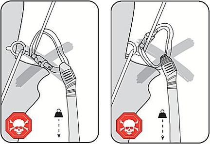 Positions dangereuses du mousqueton de la longe - Document Black Diamond 2013