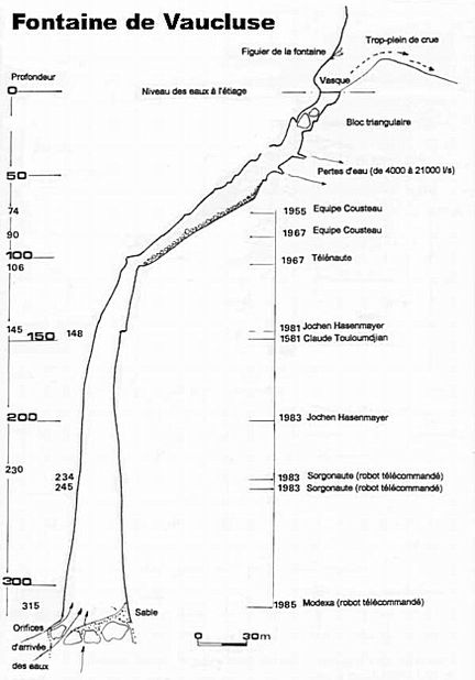 Profil de la cavit de la Fontaine de Vaucluse